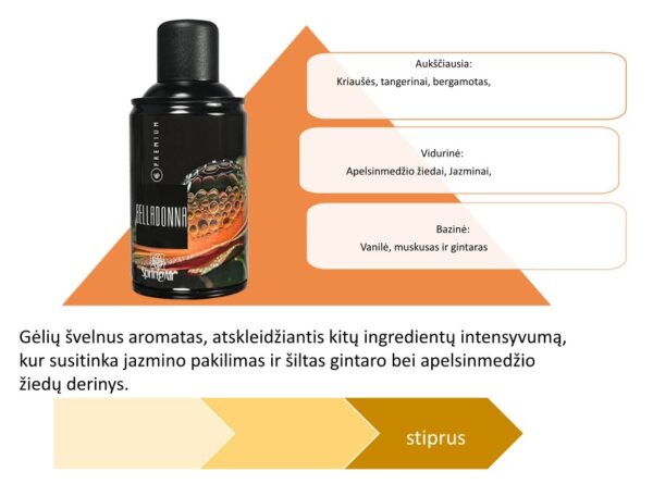 Aerozoliniai kvapai "PREMIUM" nauja linija - Image 13