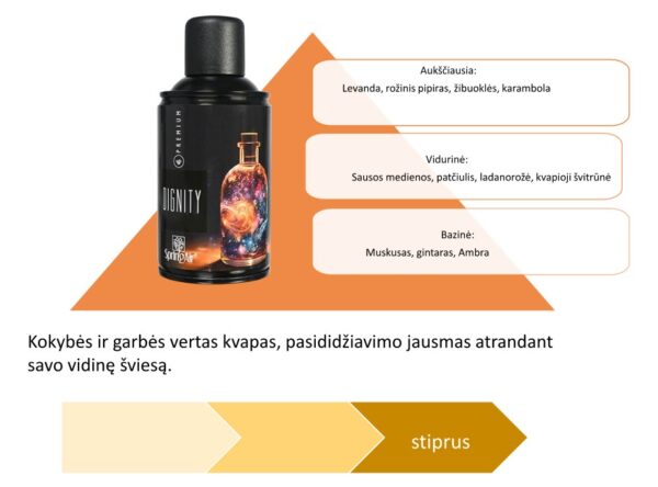 Aerozoliniai kvapai "PREMIUM" nauja linija - Image 5
