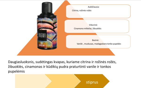 Aerozoliniai kvapai "PREMIUM" nauja linija - Image 15