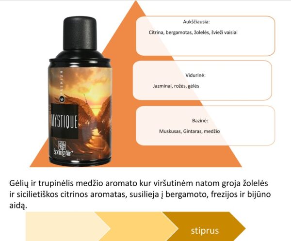 Aerozoliniai kvapai "PREMIUM" nauja linija - Image 17
