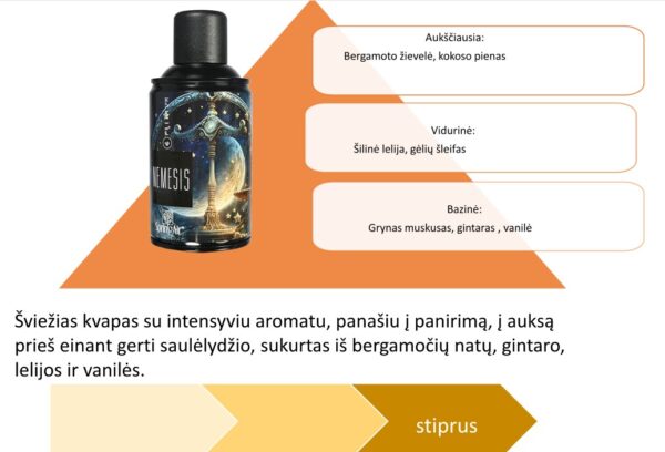 Aerozoliniai kvapai "PREMIUM" nauja linija - Image 23