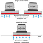 Vienadiskė šveitimo mašina TITAN - Image 4