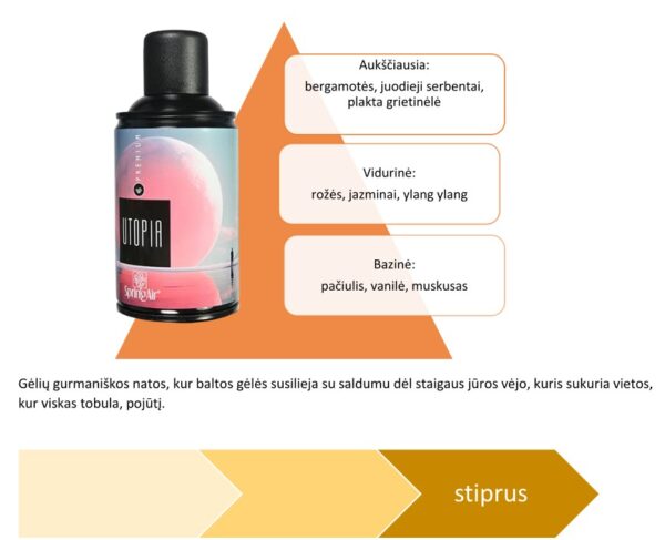 Aerozoliniai kvapai "PREMIUM" nauja linija - Image 21